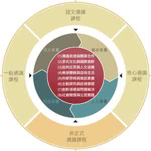 核心素养的观点 观点丨核心素养引领21世纪的教育革命