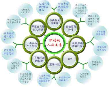 人际交往的空间距离 人际交往心理学 人际交往的空间距离_人际交往心理学