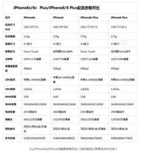 6splus cpu型号怎么看 苹果6s plus的cpu型号 iphone6s plus怎么查cpu型号 iphone6s plus查询cpu型号方法