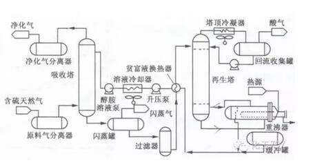 化学工艺工程师 《化学工艺大全》