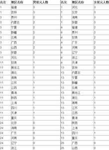 2014江苏高考各地状元 2014高考各地状元