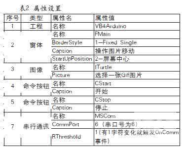 arduino教案 教学设计 arduino教案 教学设计 ARDUINO教学设计