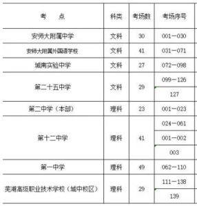 2017芜湖自考报名 2015年1月芜湖自考考点考场安排表