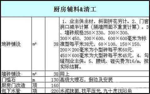 装修辅料配送一站式 装修辅料有哪些 装修辅料有哪些及费用解析