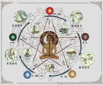 肾脏养生 【养生】你的肾脏还好吗？ 四条法则预防肾脏病！