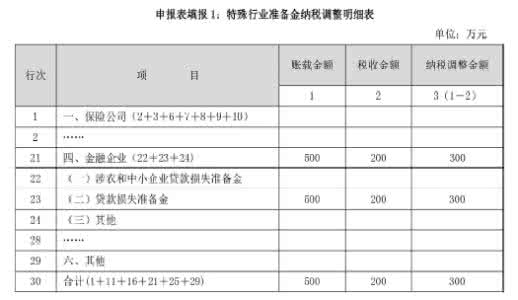 中小企业信用担保体系 中小企业信用担保机构计提准备金可税前扣除