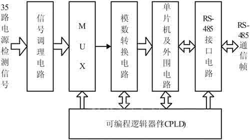 线路故障检测 数字电路常见故障与检测方法探究