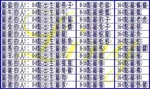 2017年12生肖岁数表 12生肖最有福的岁数和最苦命的岁数，你经过了吗？