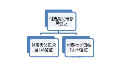 澳大利亚父母付费移民 澳大利亚父母付费移民 澳大利亚父母付费移民条件及费用详解