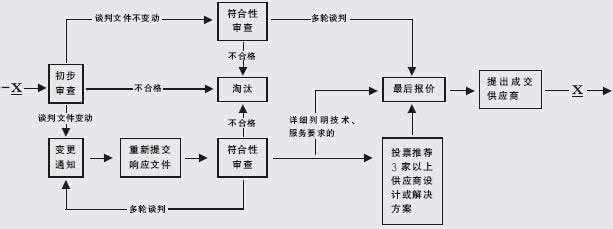 竞争排除理论 竞争排除原理