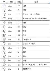 彤换部首组词 彤换部首组词 彤字的部首表示什么？