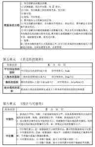 五年级数学知识点归纳 【数学】小学五年级数学知识点归纳