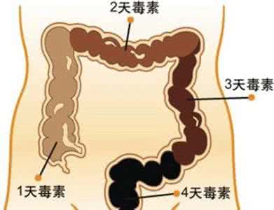 便秘的原因和治疗方法 教你一个快捷治便秘的方法