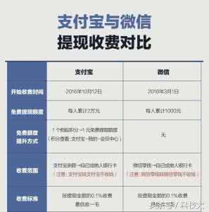 微信支付宝提现手续费 支付宝提现收费吗 支付宝和微信哪个提现收费便宜？支付宝与微信提现收费对比