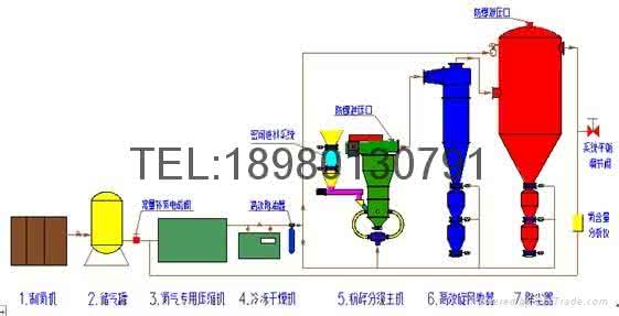 惰性气体 惰性气体都怎么念？