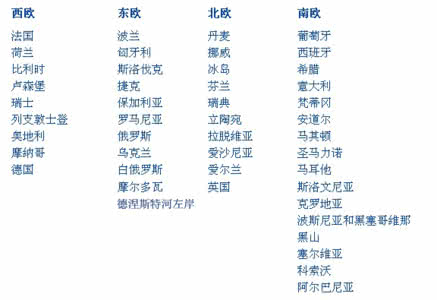 欧罗巴人种 欧罗巴人种 从认识脸蛋开始——欧罗巴人种(Part 2、北支)_欧罗巴人种