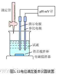 电解与库仑分析法 电解分析法