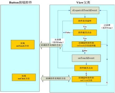 伍君仪透析英语 透析英语法 怎样理解伍君仪提出的透析法？_透析英语法