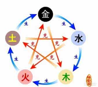 贝纳利哪一款最适合买 看五行,如何买一款适合自己的车