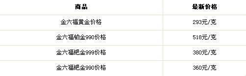 金六福黄金价格 金六福黄金价格 金六福黄金价格今天多少钱一克