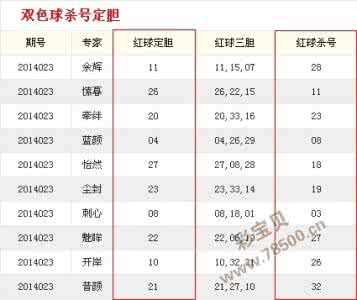 双色球红球杀号技巧 选号技巧 双色球选号和杀号技巧