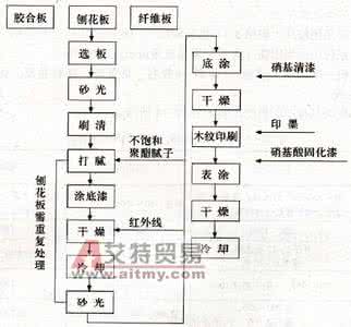 印刷工艺流程 印刷工艺样本 样本印刷工艺流程有哪些