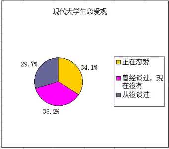 大学生婚恋观论文 大学生婚恋观