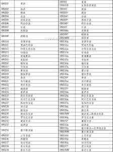 教育部本科专业目录 教育部 普通高等学校本科专业目录2012