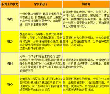 学霸每天作业做到几点 学霸每天作业做到几点 一家出了11个博士，“最牛学霸家庭”，到底是如何做到的？