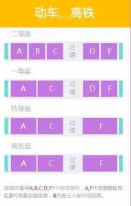 动车靠窗座位号分布图 最新动车靠窗座位号分布图