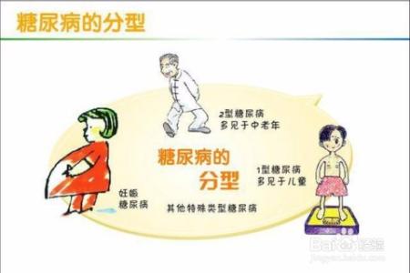 095型与096型有何区别 第一型糖尿病 1型糖尿病和2型糖尿病有何区别