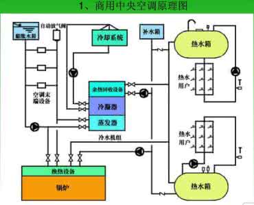变频空调安装注意事项 变频空调安装注意事项 变频空调使用需要注意什么？