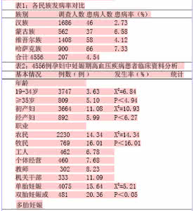 妊辰高血压 妊辰高血压 妊辰高血压的诊断