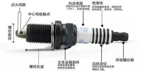 汽车重要零部件 汽车重要零部件保养整理