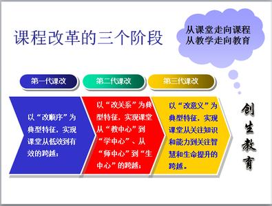 高效课堂教学评价表 高效课堂评价系统