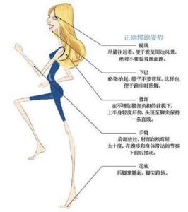 孙俪助理减肥方法 如何减肥 助你高效减肥6个方法