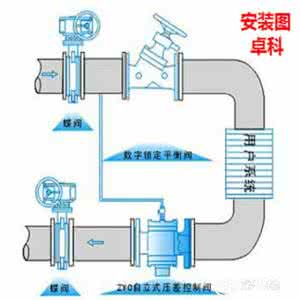 压差平衡阀 压差平衡阀 装在回水 暖气回水平衡阀怎么调?