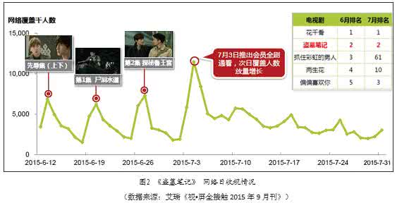 共享单车注意事项 DIY单车数据注意事项