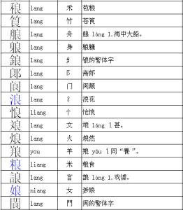 良加偏旁组成新字 良加偏旁组成新字 戒加什么偏旁组成新字？