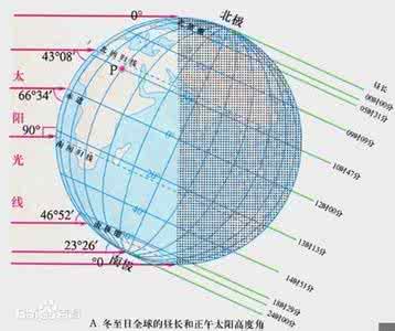 冬至日是哪天 冬至日 【冬至日是什么时候】冬至日是哪天