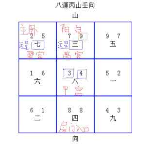 玄空本义谈养吾全集 玄空随谈五：作图的基本步骤