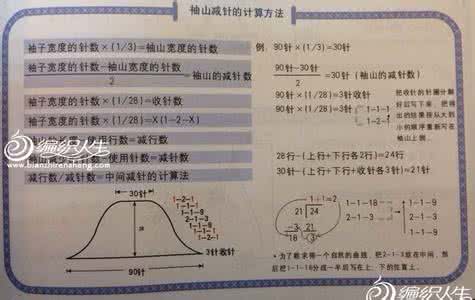 标准体重的计算法 超实用织片规格计算法
