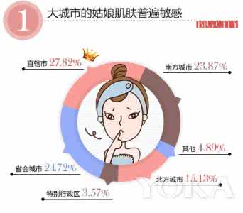 治疗敏感肌肤的小妙招 春季护肤妙招 6方法搞定敏感肌