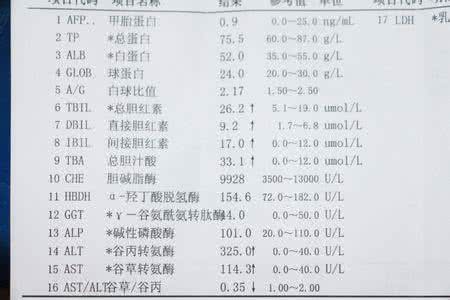 肝功能检查项目正常值 大肝功能检查项目