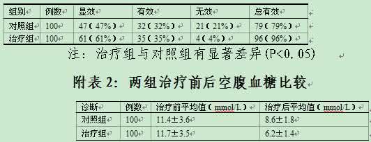 尿糖高是糖尿病吗 【调节尿糖】解密有个性的糖尿病