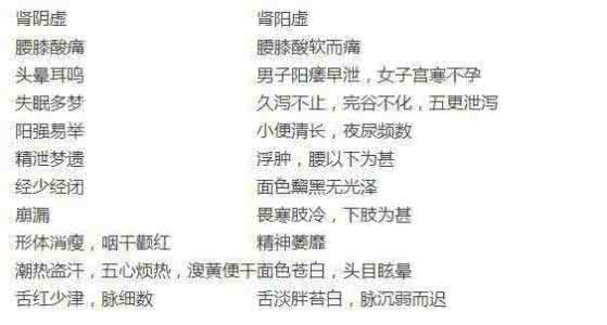 肾阴虚和肾阳虚的区别 肾阴虚与肾阳虚有什么区别？这10大特征对比一看就明白了