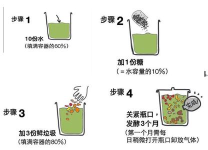 垃圾酵素的作用与功效 垃圾酵素的制作方法