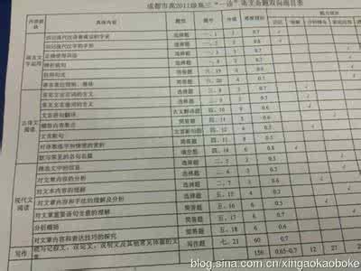 肇庆市2017高中毕业班 四川省成都市2012届高中毕业班第三次诊断性检测试题文科综合