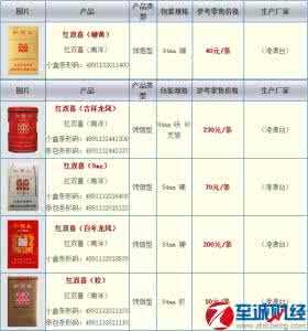 红双喜香烟价格表大全 红双喜香烟价格表图 红双喜香烟价格汇总