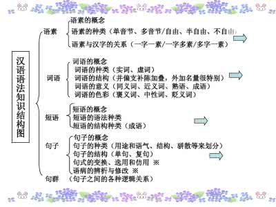 汉语语法 汉语语法（二）——文言文语法